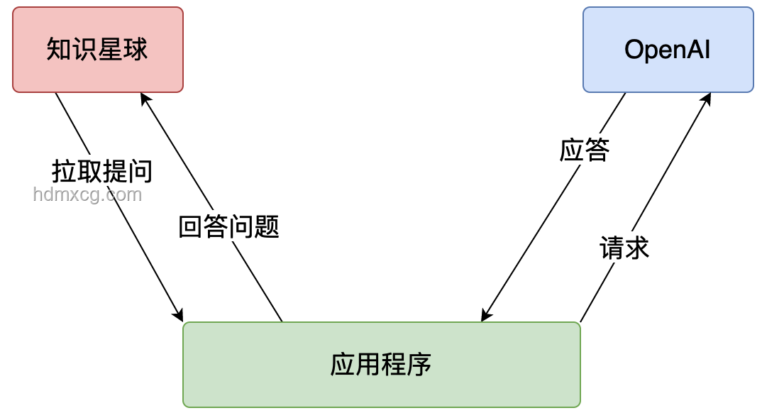 Reverse-o1与OpenAI o1原理逆向工程图解对比分析